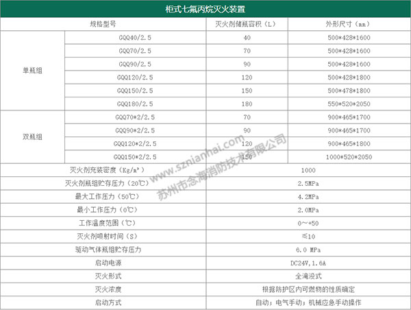 柜式七氟丙烷滅火裝置規格