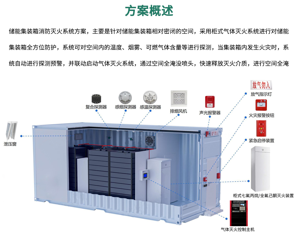 儲能消防系統方案