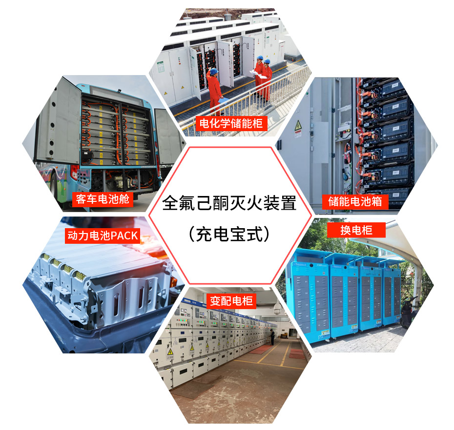 全氟己酮滅火裝置應(yīng)用場(chǎng)景