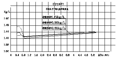 氣體滅火系統設計規范