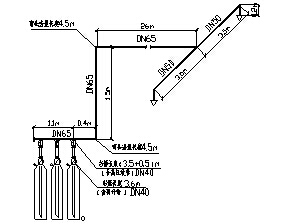氣體滅火系統設計規范