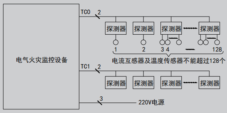電氣火災探測