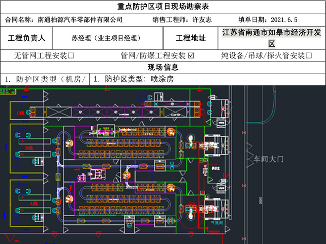 現場勘察表、設計滅火方案