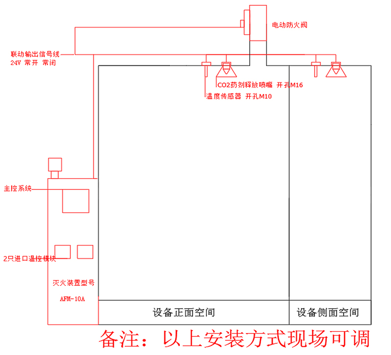 機床自動滅火系統