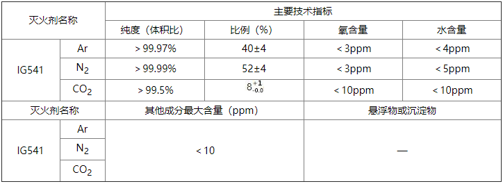 氣體滅火系統設計規范