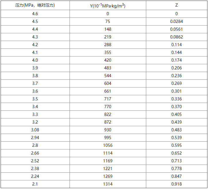 氣體滅火系統(tǒng)設(shè)計規(guī)范