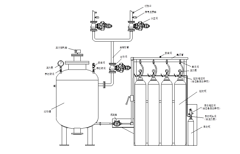 管網超細干粉滅火系統結構圖