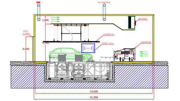 大運汽車高低溫環境實驗艙氣體消防系統
