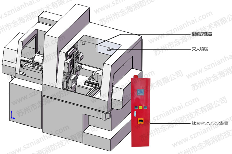 鈦合金火災自動滅火裝置