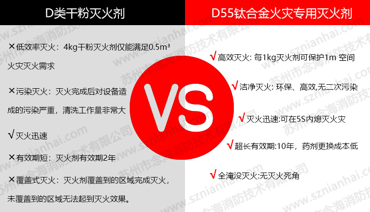 鈦合金火災自動滅火裝置1