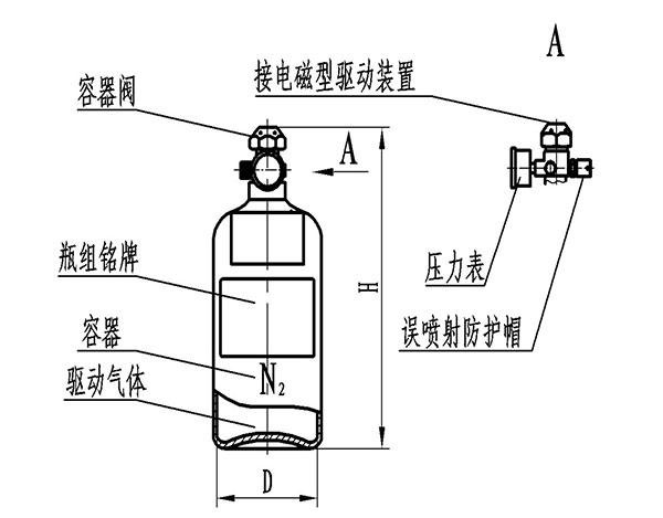 高壓二氧化碳滅火系統(tǒng)驅(qū)動氣體瓶組
