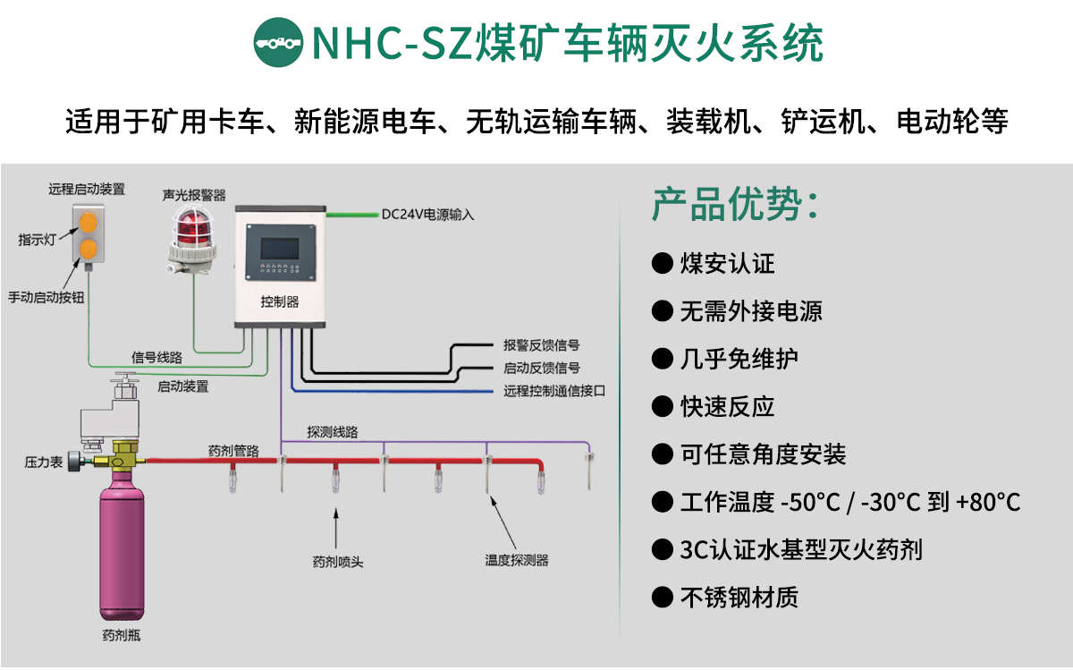 煤礦車輛滅火系統方案 煤礦車輛滅火系統方案