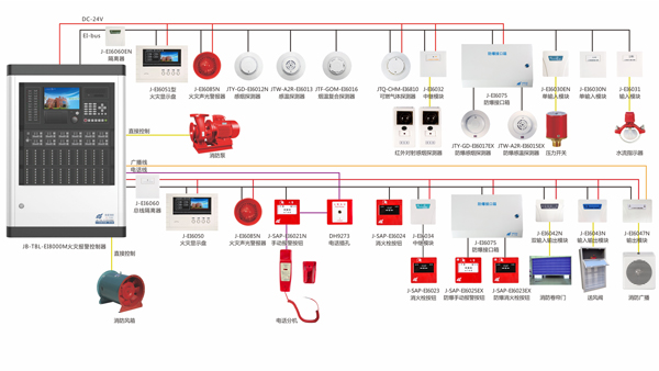 火災自動報警系統