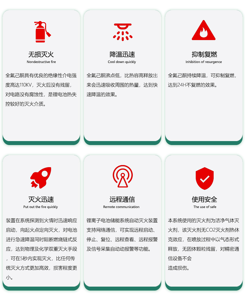 柜式全氟己酮滅火裝置優勢